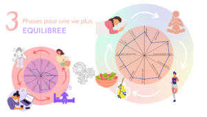 Coaching Flora